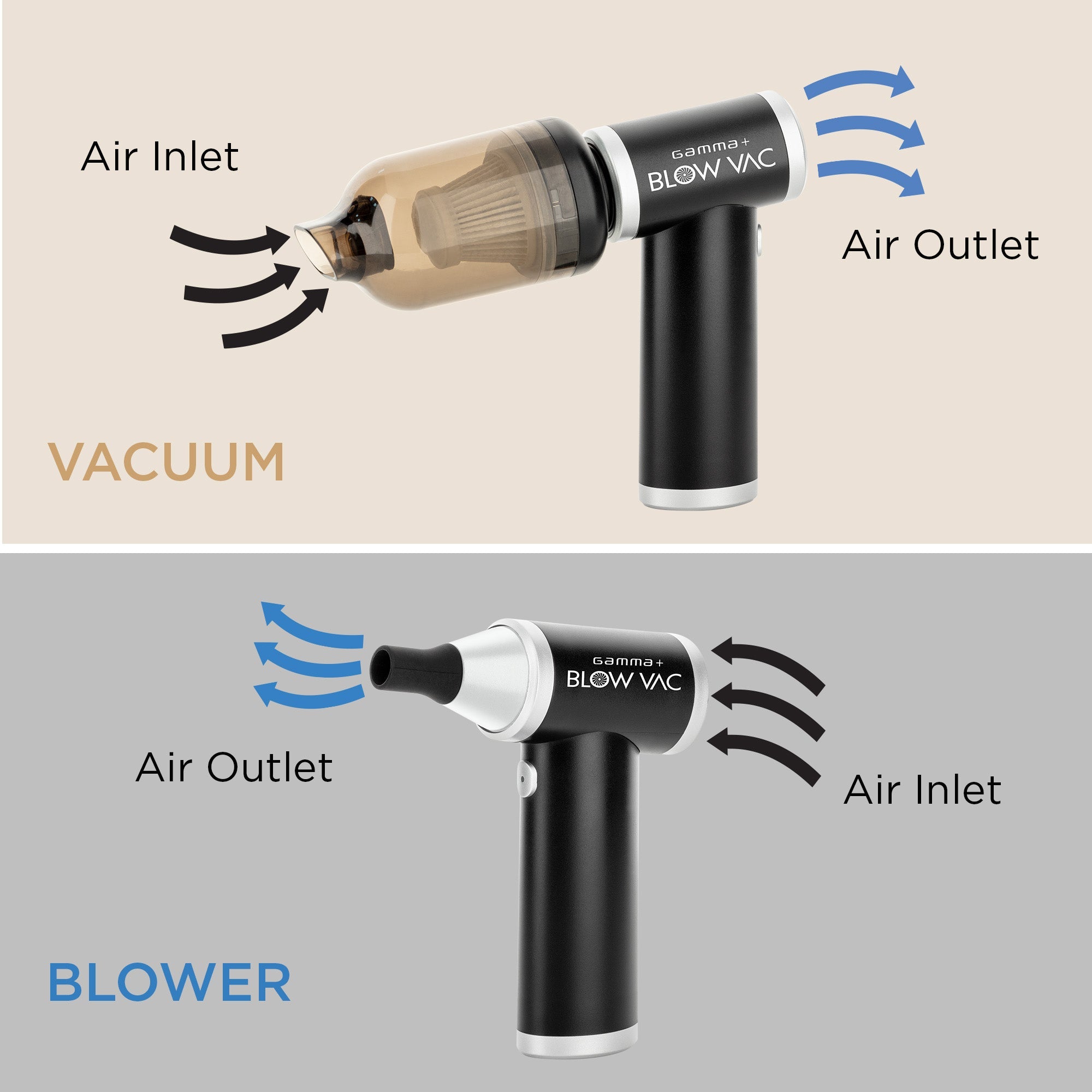 GAMMA+ Cordless Mini Blower & Vacuum